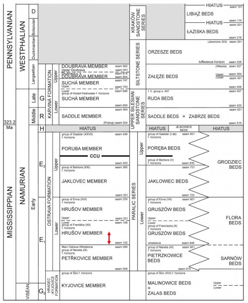 stratigr-zaklad-hrusovske-vrstvy.jpg