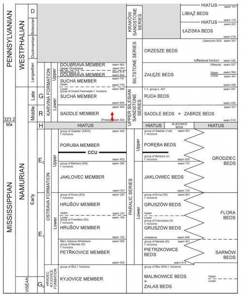 stratigr-zaklad---spodni-sedlove-vrstvy.jpg